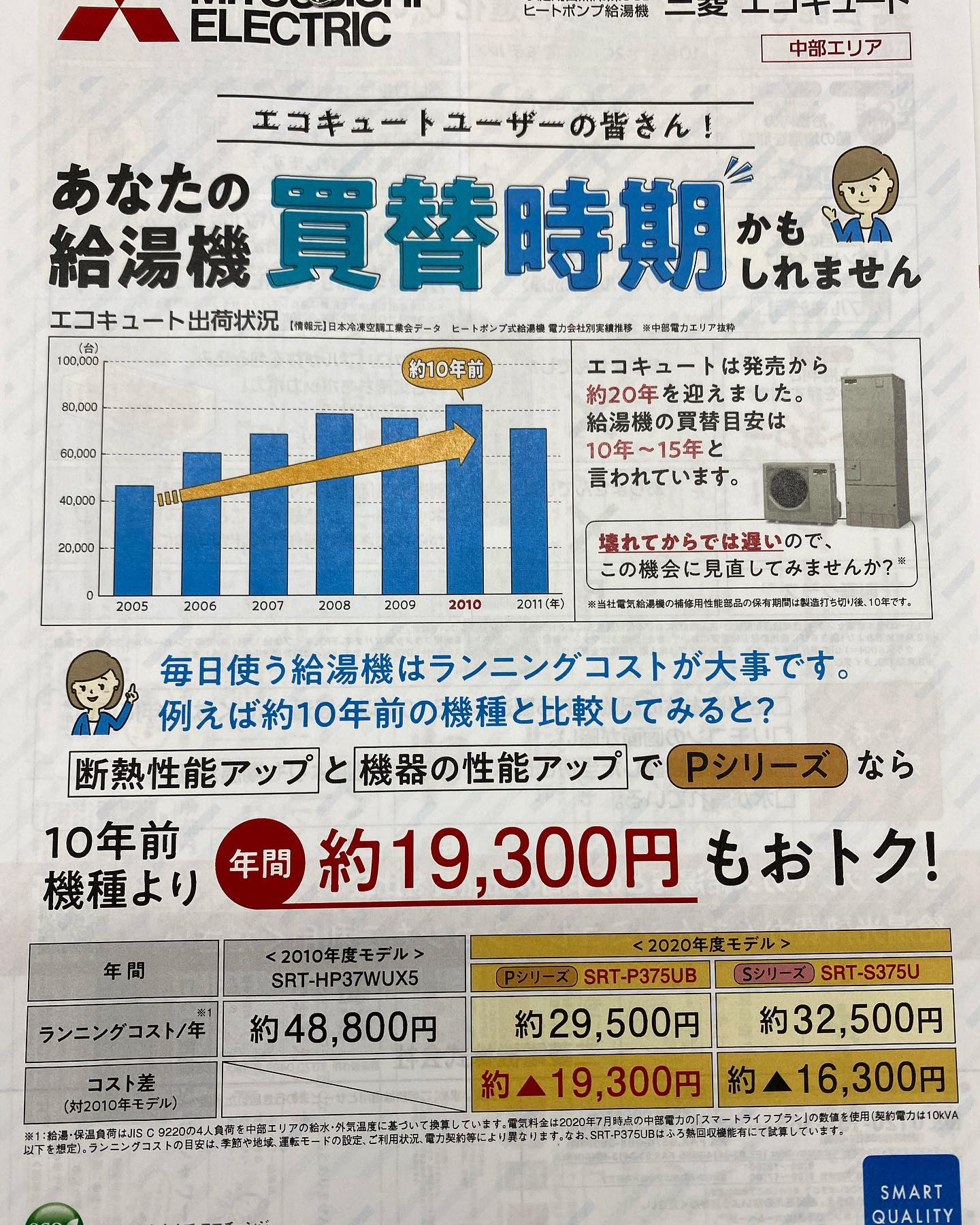 こんにちはこの度、エコキュートの販売、設置、交換工事をはじめました！工務店の皆様、エコキュートユーザーの方々、お問い合わせお待ちしております！🥺🥺#名古屋エコキュート#エコキュート名古屋#名古屋給湯器#給湯器名古屋#名古屋追い焚き#追い焚き名古屋#株式会社トップエアサービス🤠